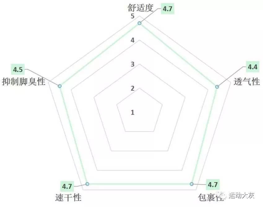 专业跑步袜短筒测评,护踝跑步袜专业测评