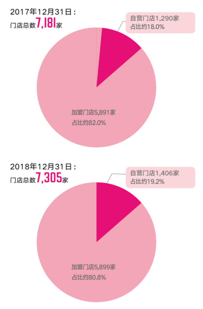 都市丽人更换品牌,关晓彤都市丽人内衣广告