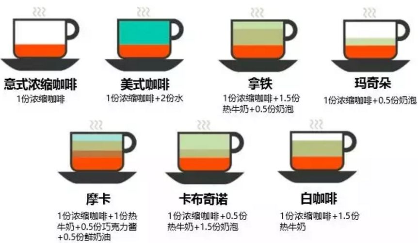 「成本」从财务角度分析在北京五环内开一家咖啡馆