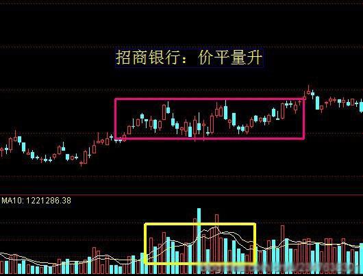 大师智慧！华尔街传承近百年的经典“量价体系”，从利弗摩尔到彼得林奇，揭秘价格波动的本质因素