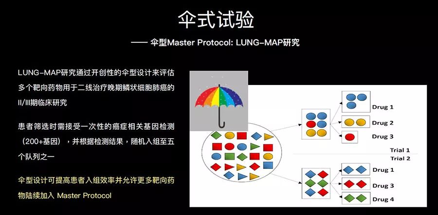 专家谈肿瘤新药,中国未来肿瘤药创新趋势