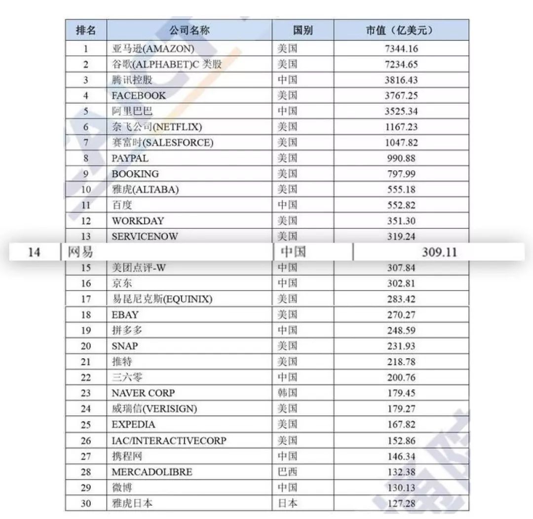 最新上市的互联网公司,网易上市了吗