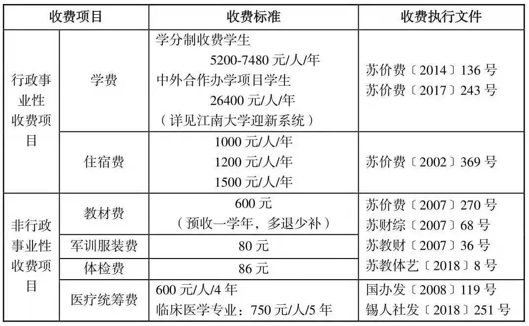 江南大学新生入学规定,江南大学2023级本科新生入学指南