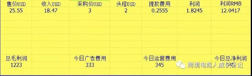 亚马逊运营每天做什么,亚马逊从业者可以做什么副业