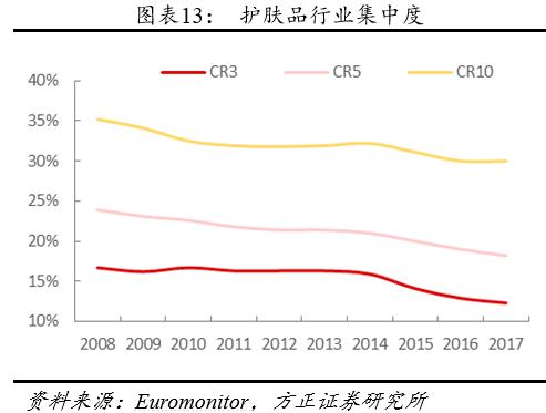 方正零售：国内眼部护肤第一品牌线上渗透率提升带动业绩快速增长