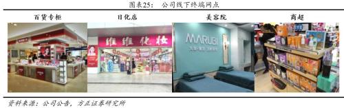 方正零售：国内眼部护肤第一品牌线上渗透率提升带动业绩快速增长