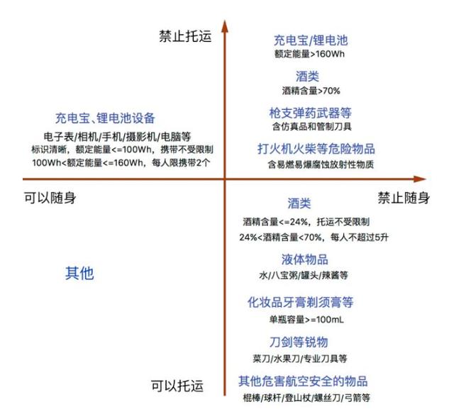每周哪天买机票最便宜,淡季便宜机票是否可以选座位
