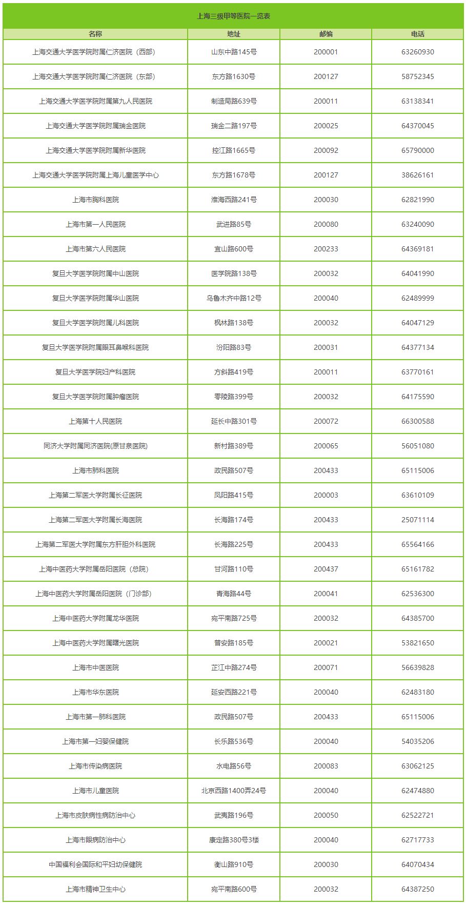 上海曙光医院是三甲医院吗,上海市三甲医院名单一览表