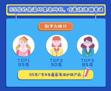 90后都在海淘买什么,80后90后喜欢在网上买啥