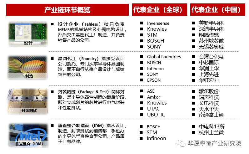 国内mems发展历程,mems有前途吗