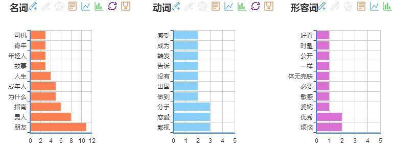 10w爆款文章选题,10w爆款文章创作套路