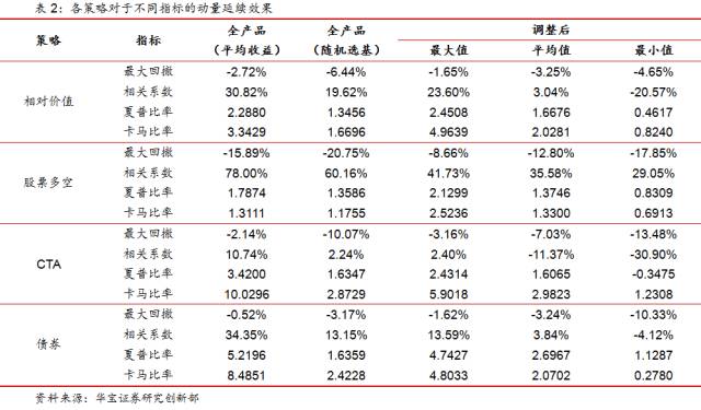 量化私募fof基金推荐,私募量化投资策略