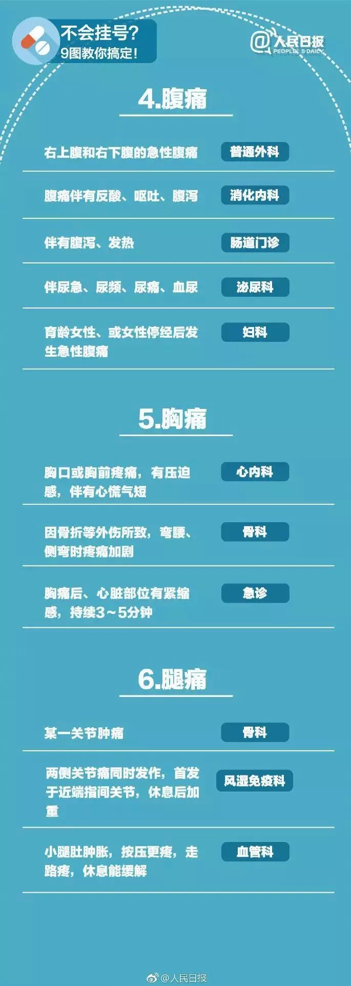 广州三甲医院排名一览表,广州市越秀区最好的医院