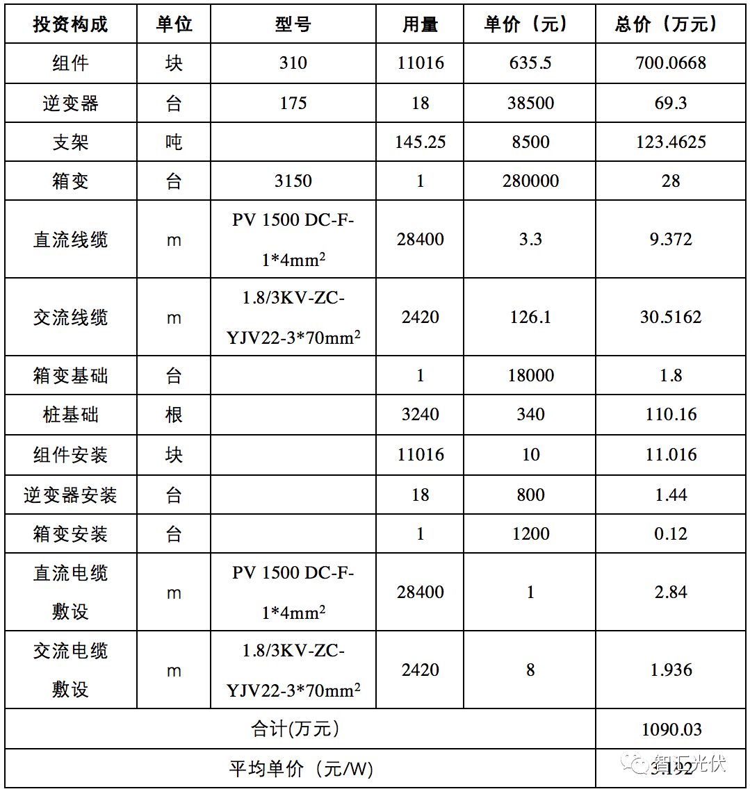 1500v光伏技术的应用,1500v光伏发电系统