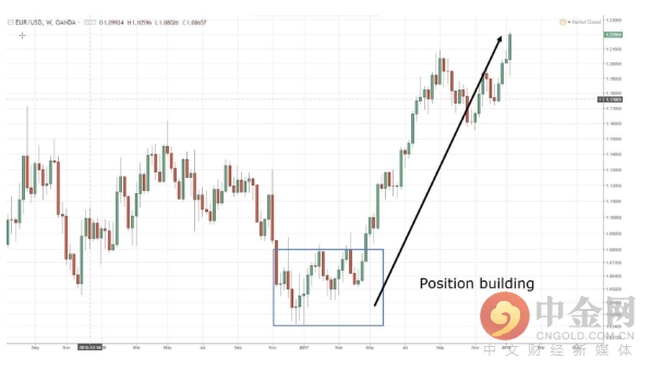 最有效的五大外汇交易策略