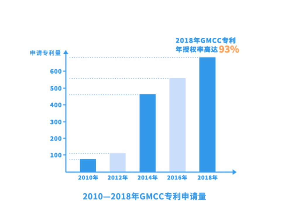 gmcc空调好用,gmcc三级空调