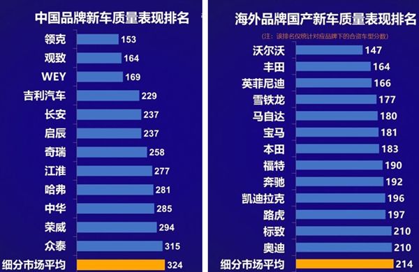 长城吉利还有奇瑞哪款车比较好,长城吉利长安哪个质量最好