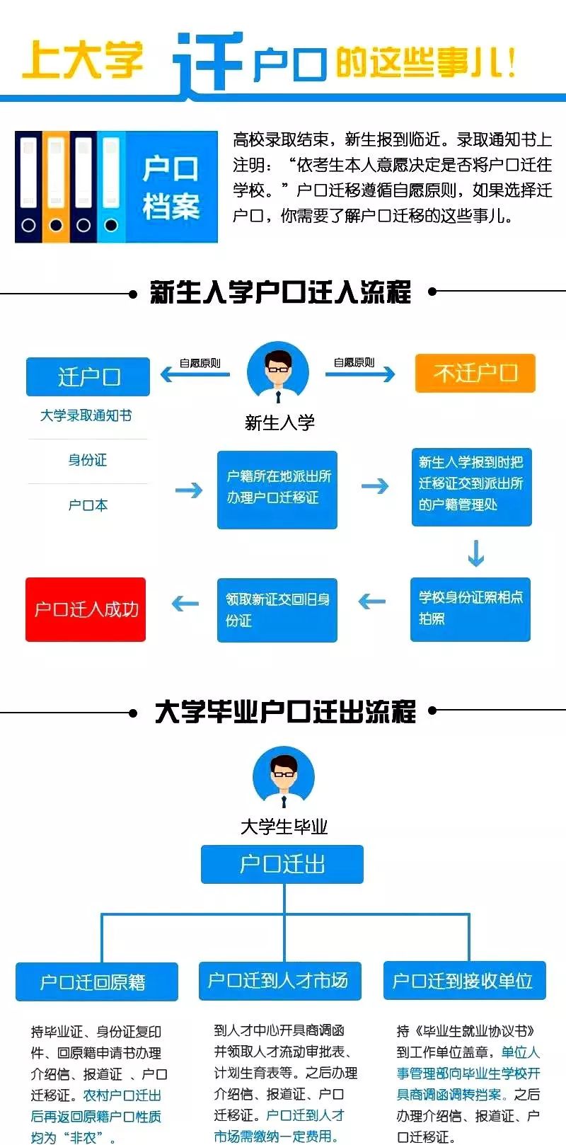 去新的大学报到都要转户口吗,上大学有没有必要转户口