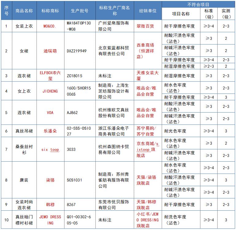 网上买的真丝衣服靠谱吗,网购平台的桑蚕丝服装靠谱吗
