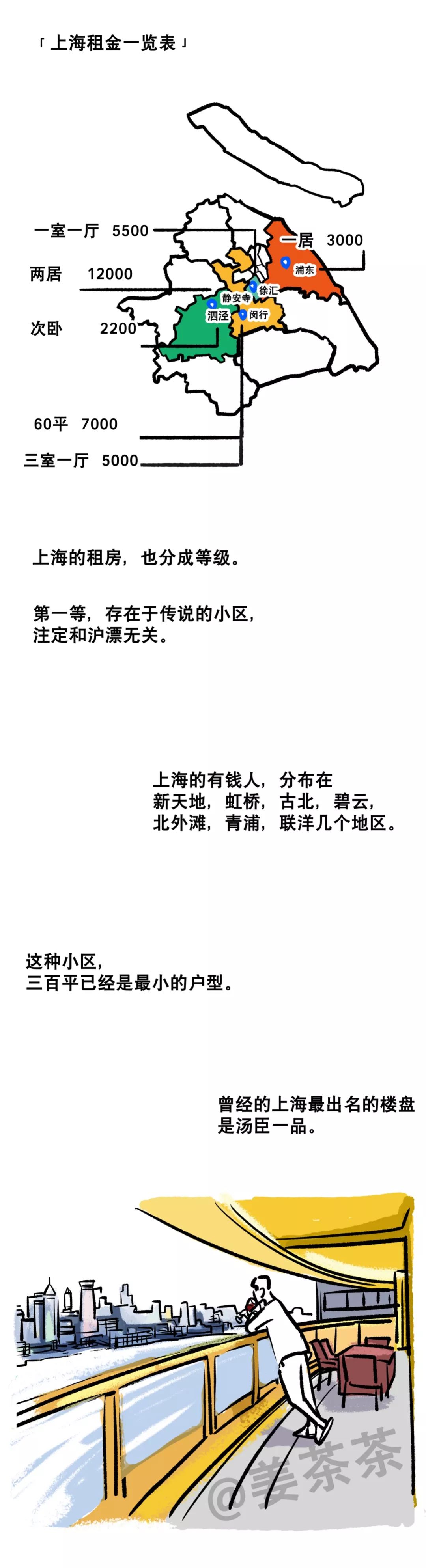 上海陆家嘴租房最便宜,上海陆家嘴老弄堂租房