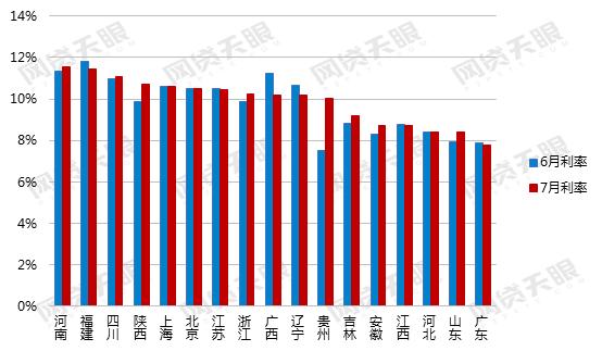 2016网贷行业报告,9月网贷行业报告