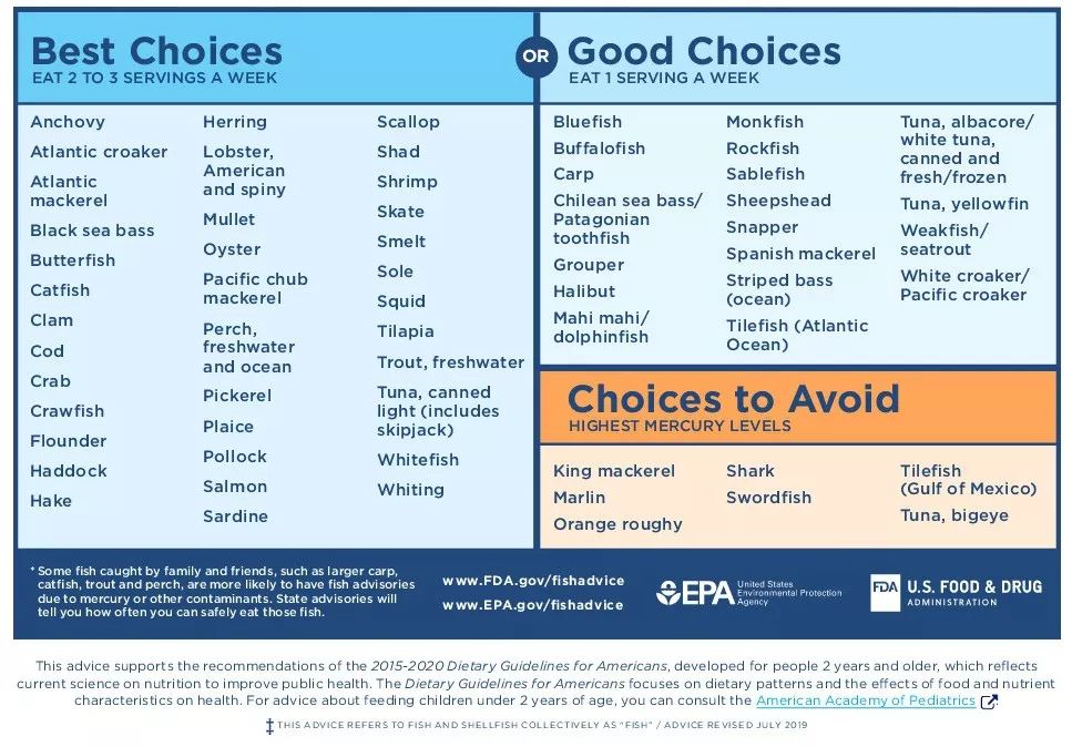 很多人其实不会吃鱼,吃鱼是门学问你会吃鱼吗