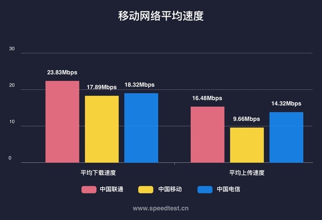 为什么5g比4g网速还慢,为什么4g的网速变3g