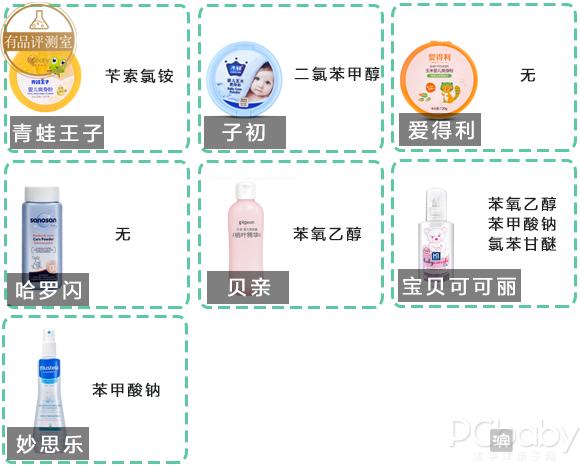 婴儿爽身粉什么牌子好不含滑石粉,爽身粉儿童排行榜最新版