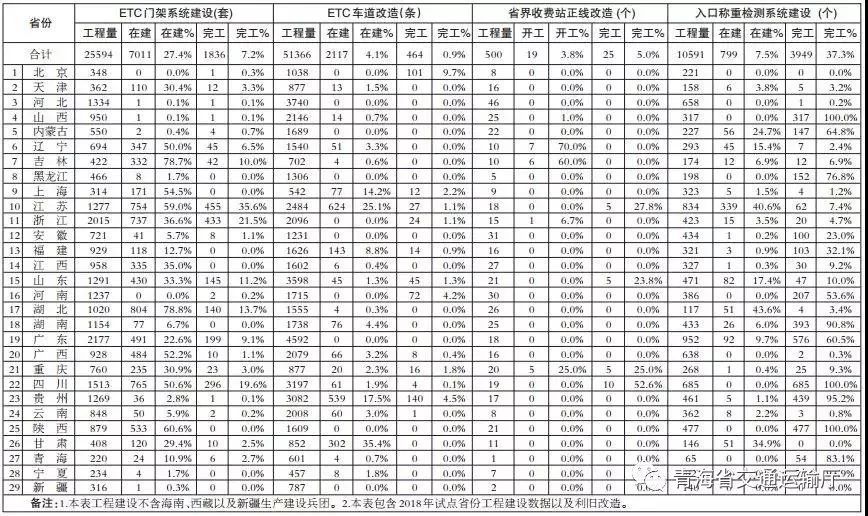 交通运输部发布的etc新政策,交通部通知关于etc最新消息