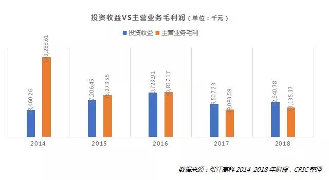 上海张江高科孵化基地,张江高科技园孵化基地