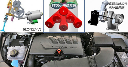 哈弗h6三代与cs75plus油耗对比,哈弗h6真实油耗表现