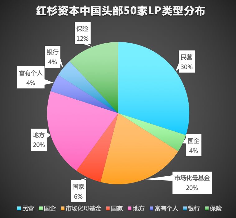 中国资本教父是谁,谁是中国的投资之神