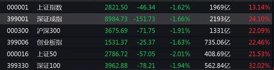 重整旗鼓恢复率,重整旗鼓重开张