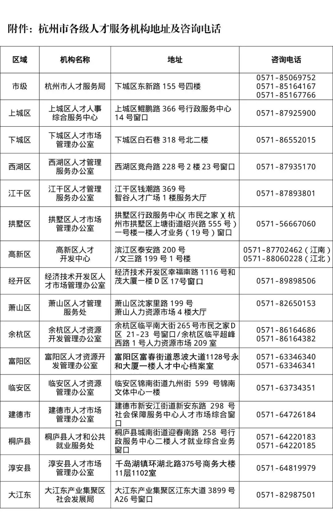 别急，毕业生人事档案已接收，网上可查！