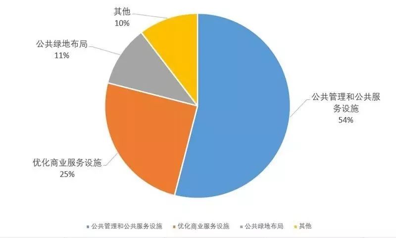 “问”出经开幸福感:十万问卷调研结果重磅发布