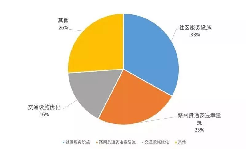 “问”出经开幸福感:十万问卷调研结果重磅发布