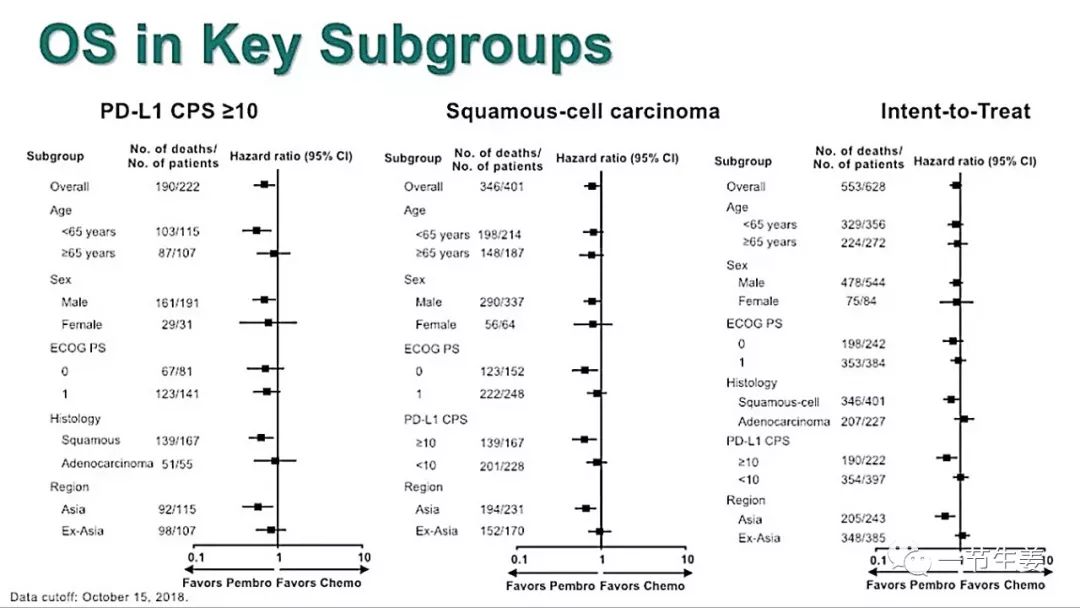 食管癌美国特效药,食道癌治疗的新药