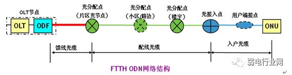 三网合一是什么时候完成,三网合一是指哪三网的融合