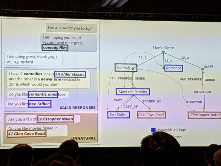 ACL2019知识图谱的全方位总结