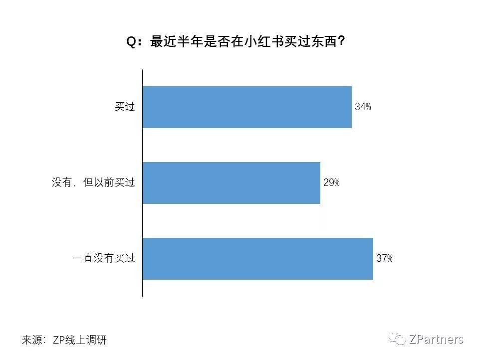 小红书素人成功案例,小红书素人推广效果
