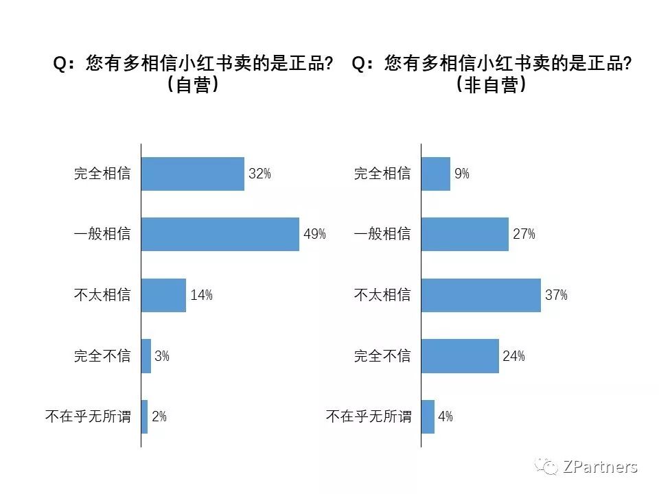 小红书素人推广是真的吗,小红书素人推广效果