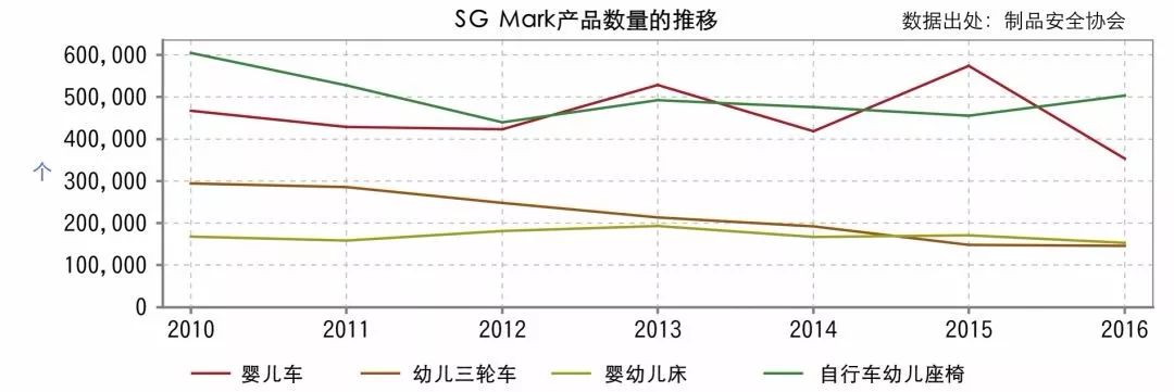 国际母婴用品市场趋势,日本婴儿用品排行榜前十名
