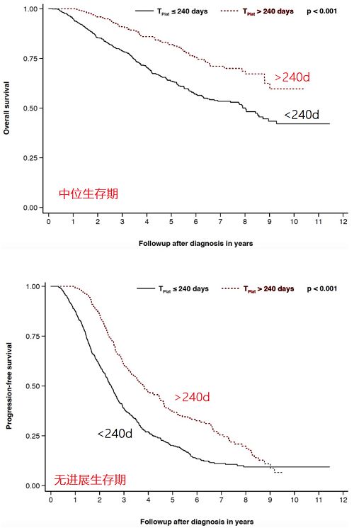 骨髓瘤有生命危险可以治疗吗,骨髓瘤晚期增加营养会延长寿命吗