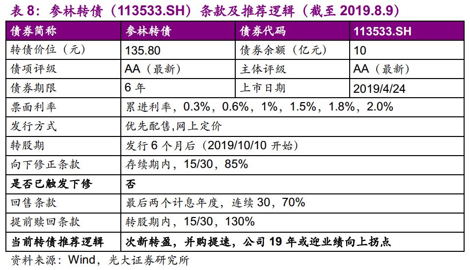 光大固收转债回落,光大固收转债打新