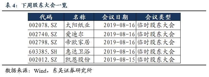 「东吴轻工周观点」持续看好文具办公集采大势