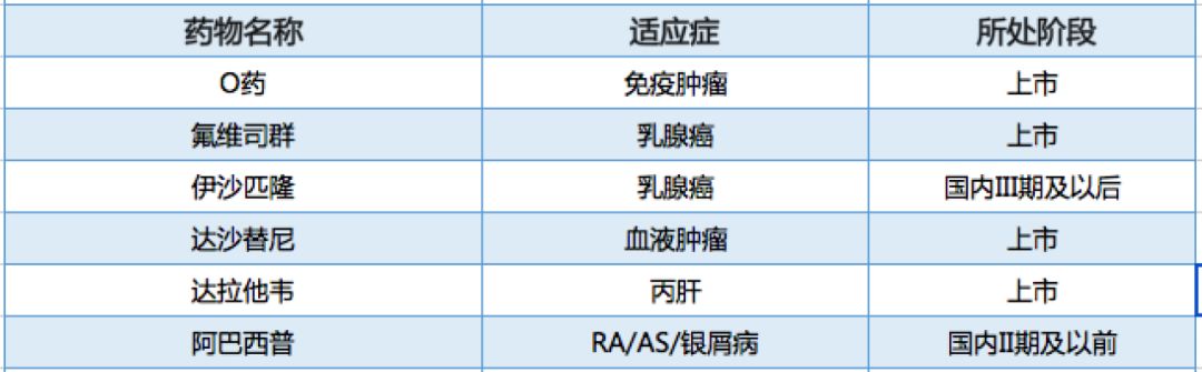 跨国药企有哪些公司,跨国药企在华的新玩法
