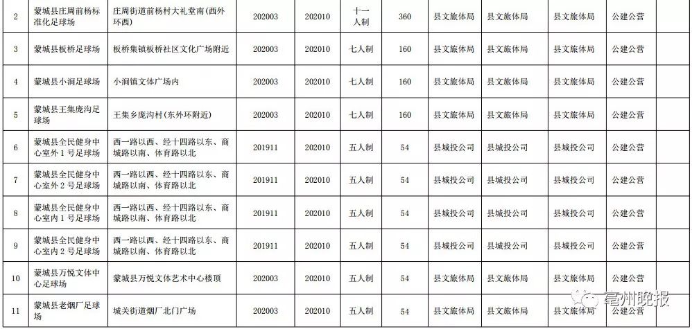 亳州菊花佳苑足球场,亳州五号地足球场