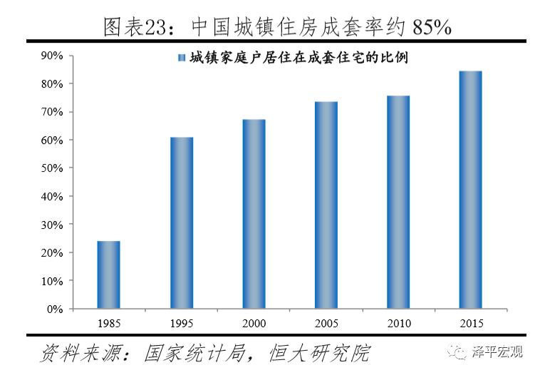 任泽平谈中国楼市,任泽平谈房产新政