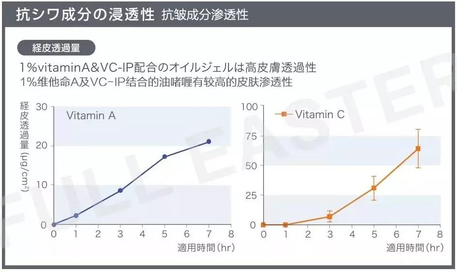 眉间纹和法令纹除皱针能去掉吗,嘴角纹法令纹抬头纹国货推荐