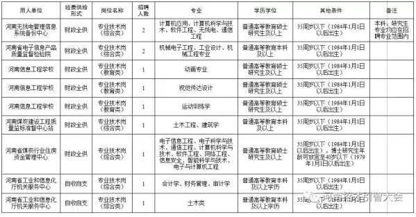 河南省事业单位2021年招聘 (2022河南省事业单位招聘)